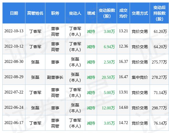 兄弟1986 视频封面