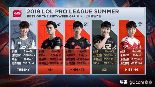 哆啦A梦：伴我同行 相关产品