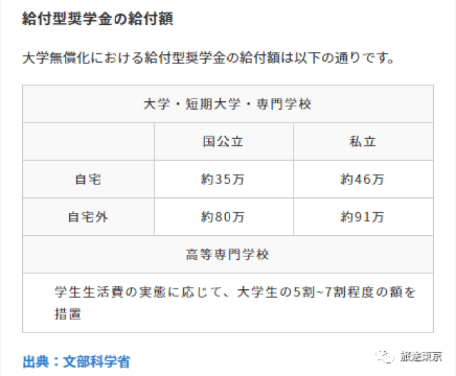 外星入侵2：降雨计划 相关产品