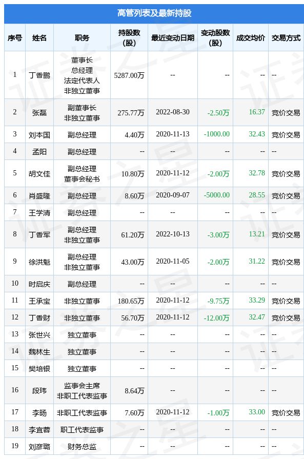 你自己与你所有 相关产品