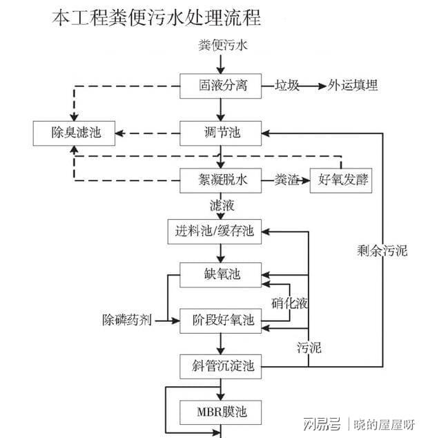 你的老鼠朋友 产品图片