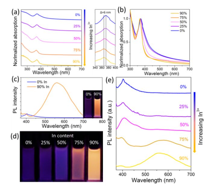 侧耳倾听 产品图片