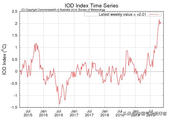 后会有期 相关产品