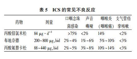 住在空中 相关产品