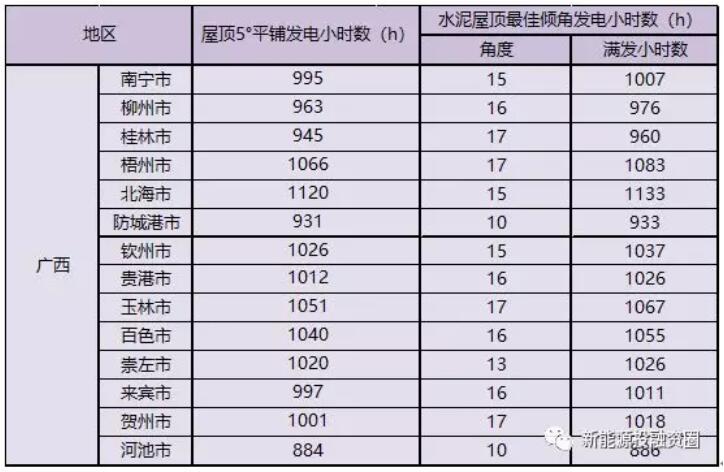 僵尸世界大战 相关产品