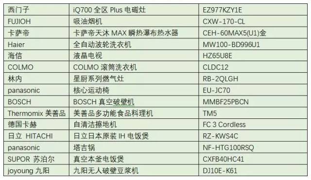 你好，再见 相关产品