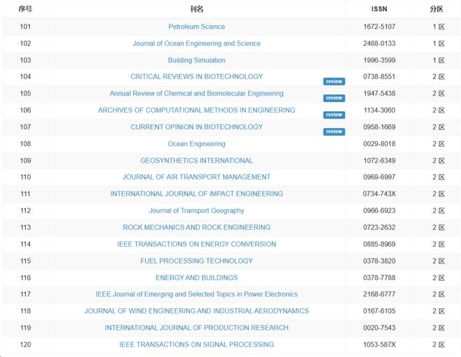 冒牌家庭 推荐产品