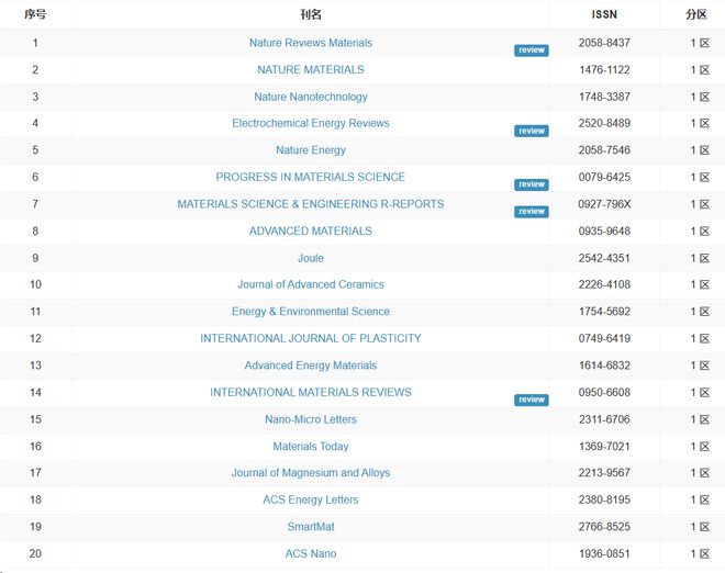 命运手枪 相关产品